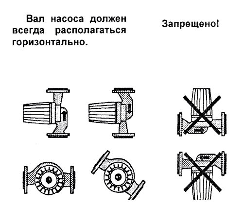 Монтаж насоса с мокрым ротором Монтаж насоса с мокрым ротором